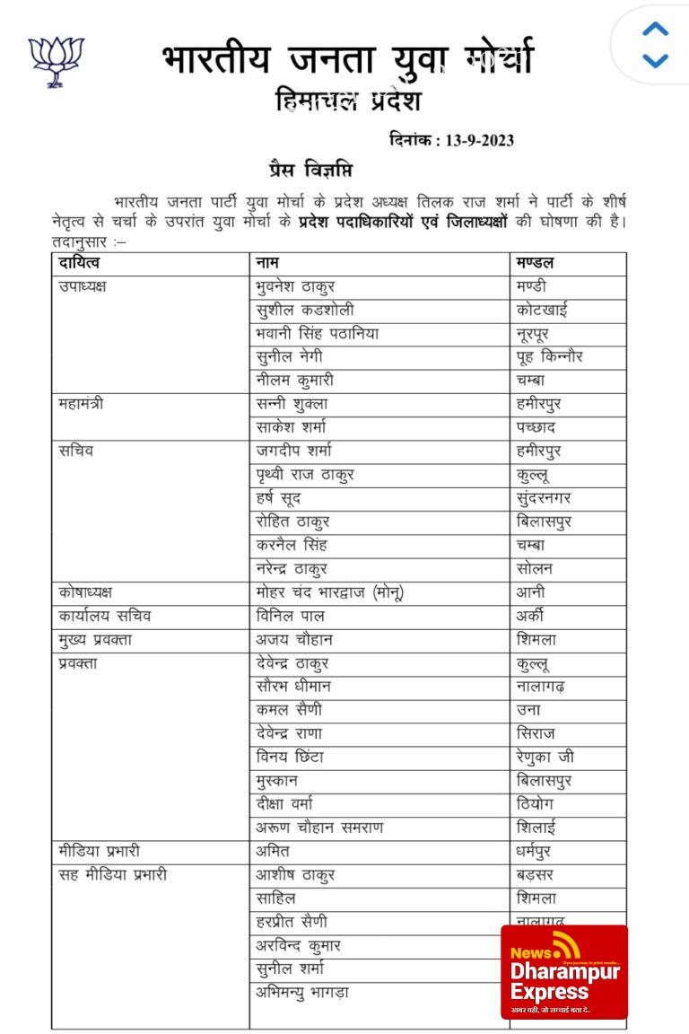 भाजयूमो प्रदेश अध्यक्ष तिलकराज शर्मा ने की टीम की घोषणा