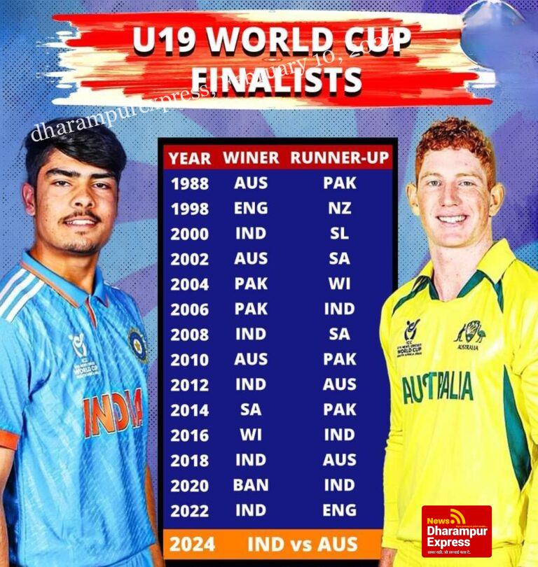 ICC U-19 Men’s Cricket World Cup….. ..सीनियर के बाद अब अंडर-19 वर्ग में #आईसीसी #क्रिकेट #विश्वकप_24 खिताब के लिए होगी #भारत और #ऑस्ट्रेलिया की टक्कर……… South Africa के Benoni में होगा खिताबी मुकाबला…..