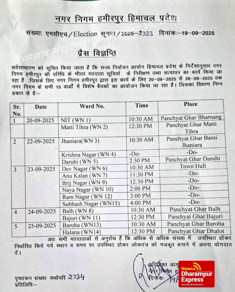 नगर निगम के सभी 15 वार्डों में होगा मतदाता सूचियों का सत्यापन